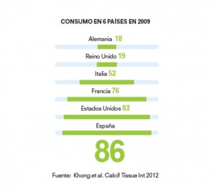 consumo de ansiolíticos en España